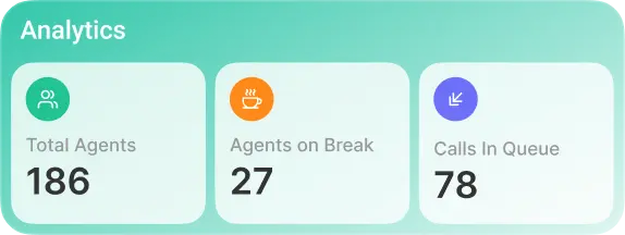 Call Activity