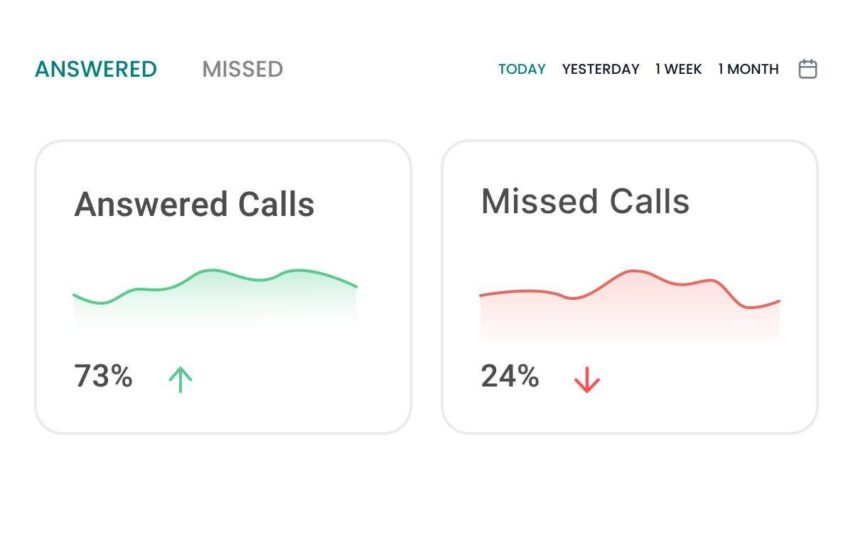 Live Agent Monitoring