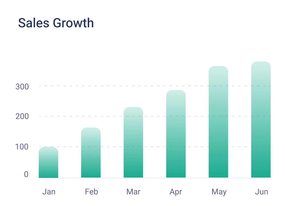 Call Analytics