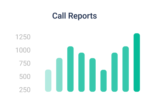 Real Time Dashboards