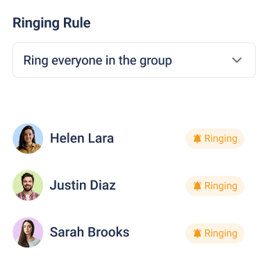 Ring Groups