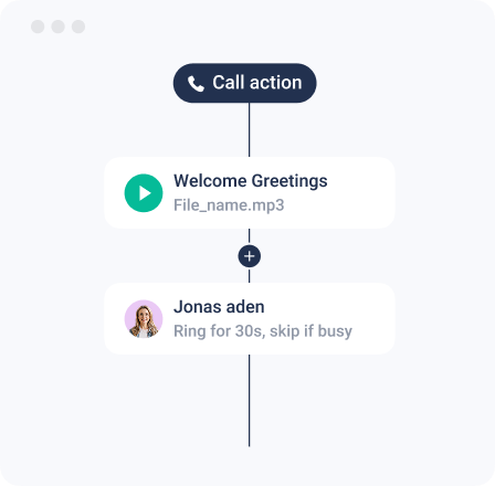 Manage Calls