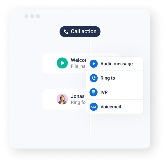 Call Activity